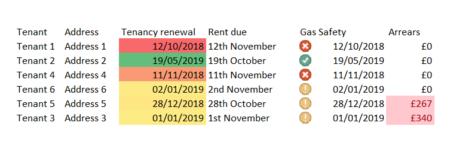landlord spreadsheet with no gridlines