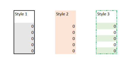 Stylish spreadsheets