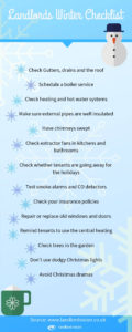 A landlords winter checklist infographic