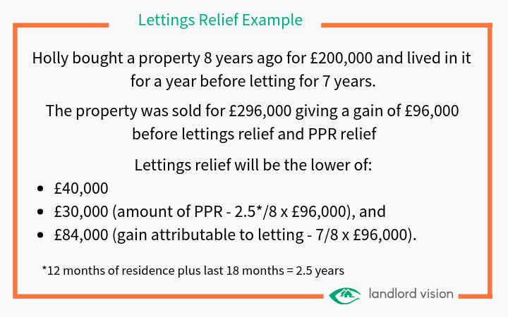 An example of lettings releif