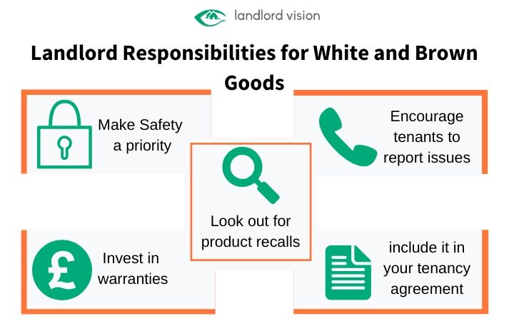 A graphic of landlords responsibilities for white and brown goods.