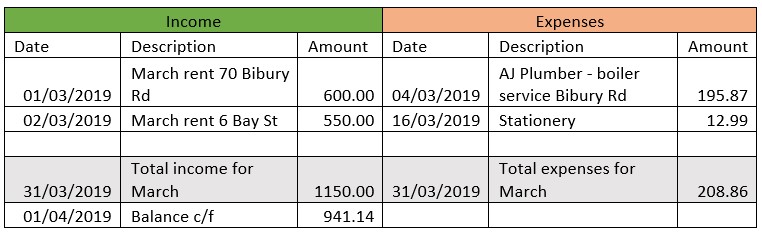 landlord income and expenditure example table.