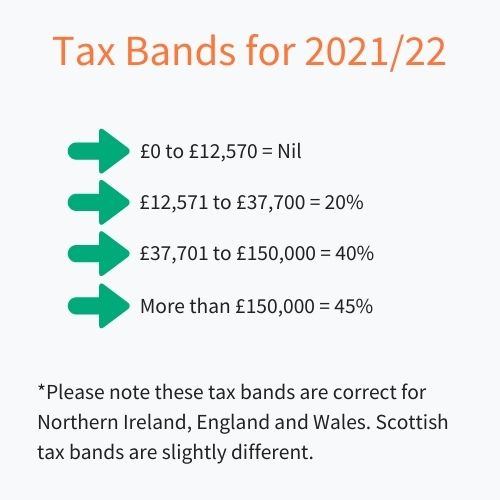 A graphic showing the 2021/22 tax bands for UK