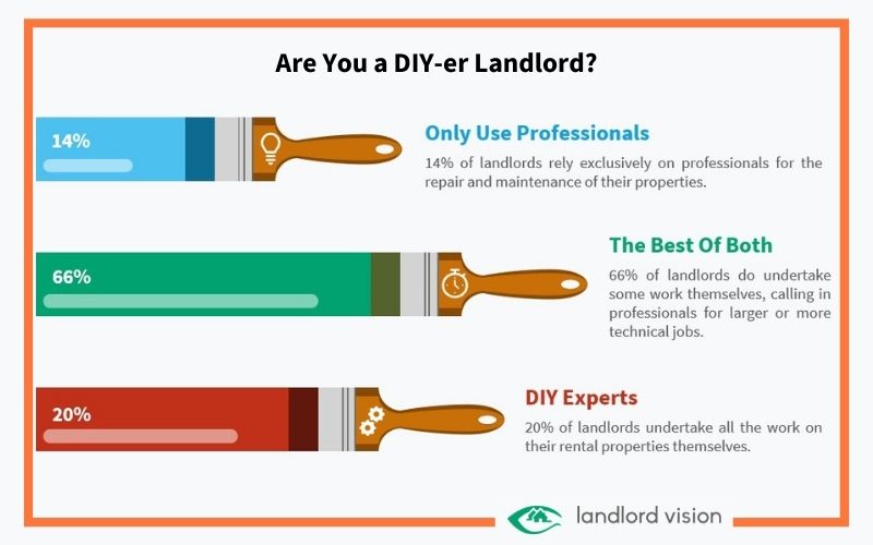 diy landlord image