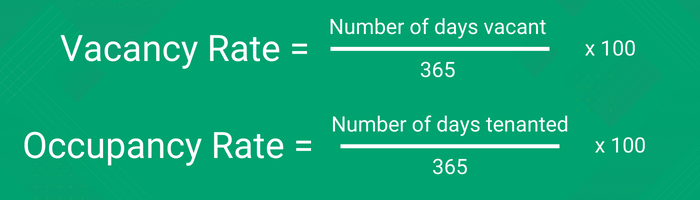 A formula for working out the vacancy rate and the occupancy rate of a rental property