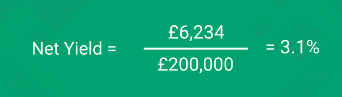 Net Yield Example - Landlord Key Metrics