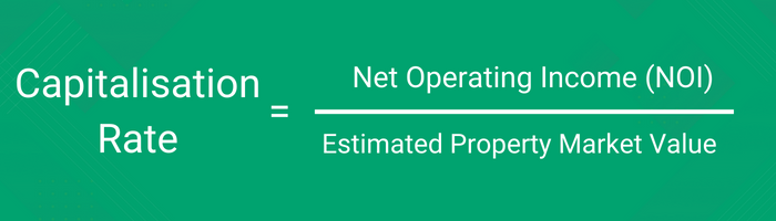 Capitalisation Rate - Landlord Key Metrics