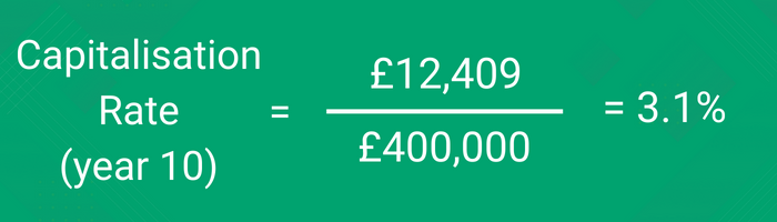 Example of the capitalisation rate being worked out ten years into property ownership - Landlord Key Metrics