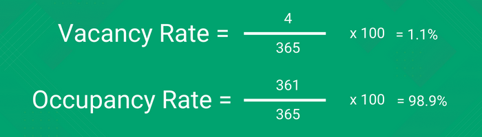 An example of the vacancy and occupancy rate being worked out using a formula - Landlord Key Metrics