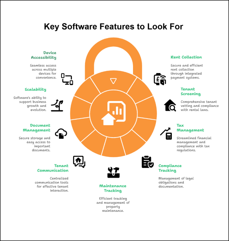 8 Best Property Management Software Solutions in 2026