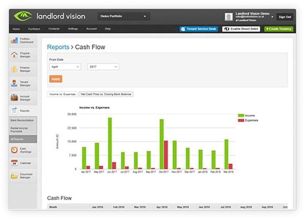Landlord Vision’s reporting suite for property portfolios